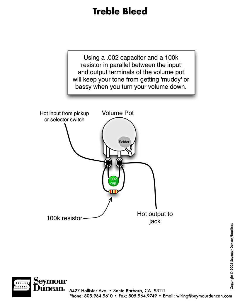 Le réglage parfait de vos volumes Le Treble Bleed